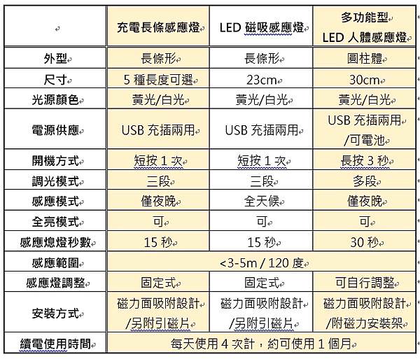 統整.jpg