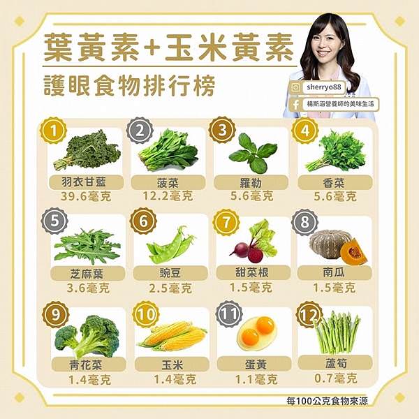 護眼食物排行.jpg