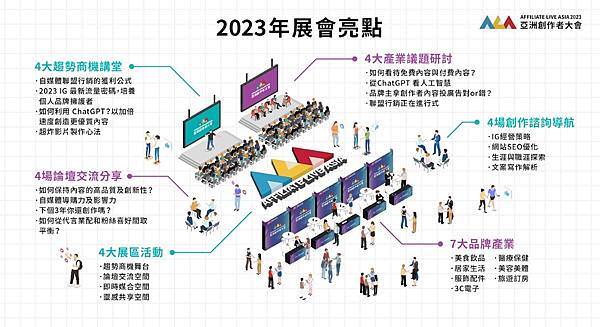 全台唯一一場品牌x創作者實體媒合展會｜2023 亞洲創作者大