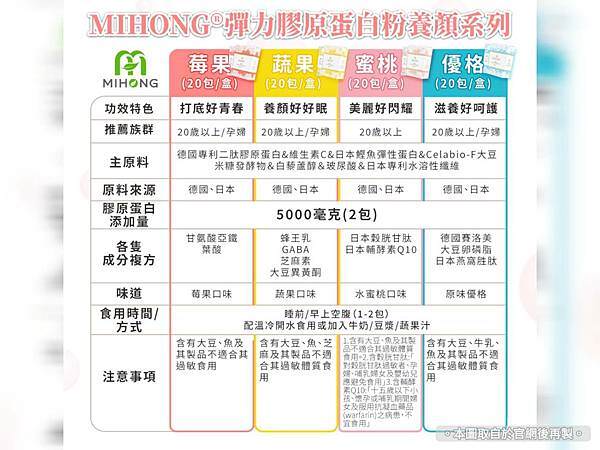 【美麗保健推薦】散發自信光彩｜米鴻生醫 ★ MIHONG® 