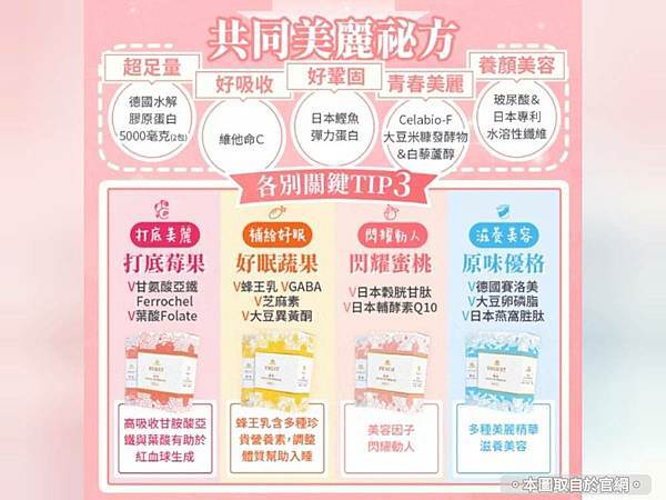 【美麗保健推薦】散發自信光彩｜米鴻生醫 ★ MIHONG® 