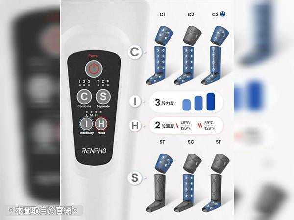 【居家按摩器推薦】美國智能健康生活品牌｜RENPHO ★ 全