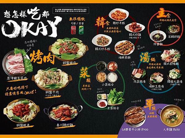 【中山區吃到飽餐廳】韓式料理控必訪｜OKAY韓國烤肉｜正宗韓