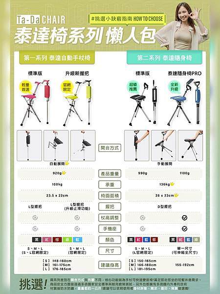 【生活輔具推薦】全球首創直覺式一秒開展手杖椅｜第二系列 ★ 