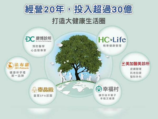 【預防醫學】全方位健康管理服務｜HC-LIFE 康見精準健康