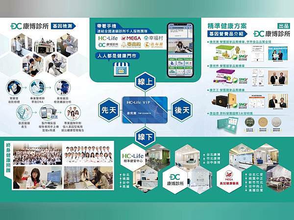 【預防醫學】全方位健康管理服務｜HC-LIFE 康見精準健康