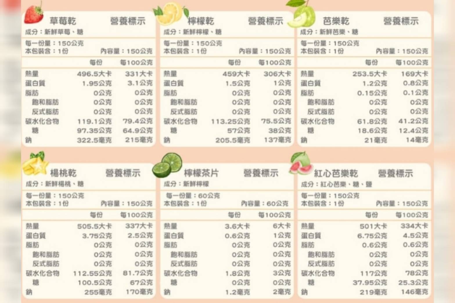 【果乾推薦】健康美味成分超簡單|伊頓食品★ EATON|曠野文農低溫烘焙新鮮果乾|蘋果乾、水蜜桃乾、鳳梨花乾 - 第8張圖