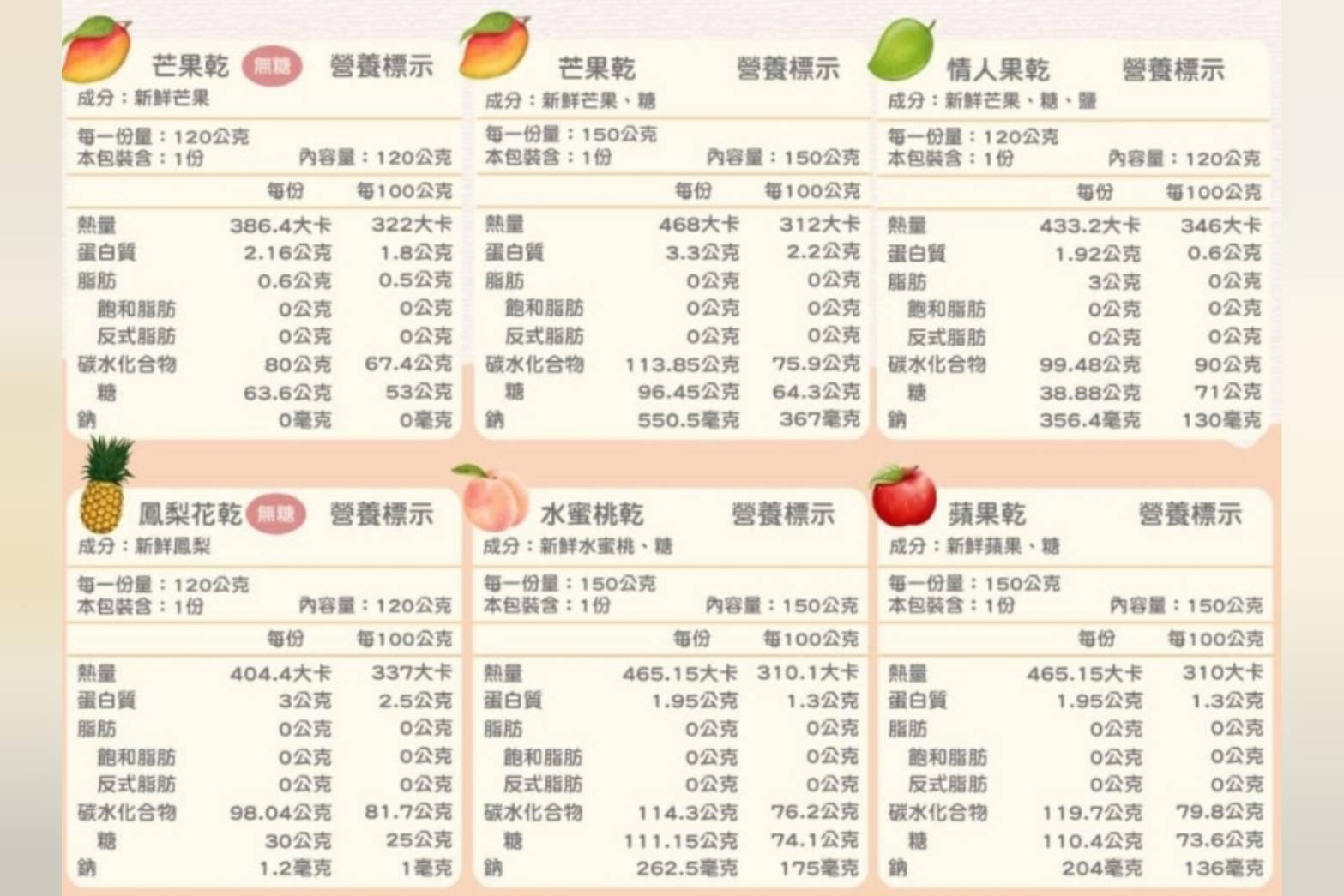【果乾推薦】健康美味成分超簡單|伊頓食品★ EATON|曠野文農低溫烘焙新鮮果乾|蘋果乾、水蜜桃乾、鳳梨花乾 - 第9張圖